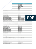 Lista de Medicamentos Manipulados Comparticipados