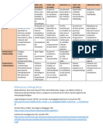 Competencias en El Proceso Educativo