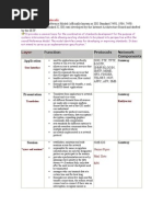 OSI Layers and Protocols