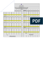 1st Quarter Learners Data Per Subject Sy 2021-2022