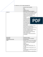 Ficha Técnica Del Test de Frases Incompletas