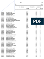 Relação Dos Convocados Por Nota - Vitória