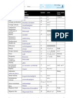 Physics A and B Formula Sheet