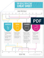 Pre-Delay: Decay Time Cheat Sheet