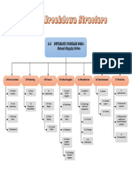 Work Breakdown Structure