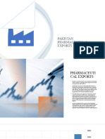 Pakistan Pharmaceutical Exports