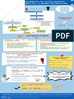 Deprescripcion de Ibp Infografia