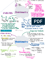 Stoichiometry Mind Map