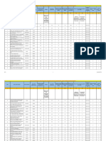 Petrol Pump List of Locations - 2023