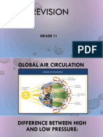 Global Circulation Slides