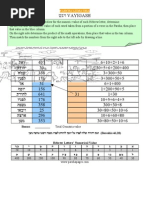 VaYigash Parsha Gematria