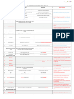 Material Specification List R1