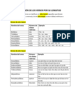 Clasificación de Los Versos Por Su Longitud