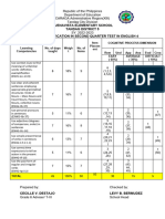 Buenavista Elementary School Tandag District 5 Table of Specification in Second Quarter Test in English 4