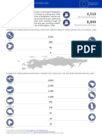 Bangladeshi Migrants in Europe 2020 - Final