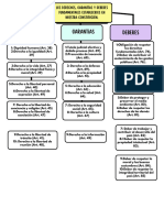 +mapa+conceptual+uni+2 Derecho Constitucional Unicaribe