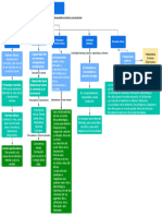 Actividad Mapa Conceptual 