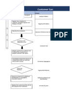 Customer Complaint Handling SOP