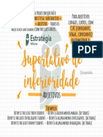 Mapa Mental - Superlativo de Inferioridade - Inglês