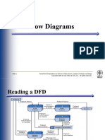 Data Flow Diagram