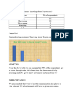 DATA ANALYSIS of Toyota