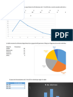 Graficas