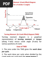 Turning Moment Diagram & Flywheel