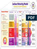 Maturity Model Using Kanban