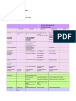 10 Charts Practise Doc Practice 1.3.2023 Practice