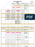 Jadwal PTN 2023