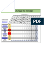 Tms Risk Assessment Emergency