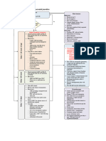 Flowchart Management of Neonatal Jaundice