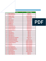 Tally Under Group