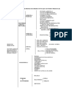 Algunos Ejemplos de Proyectos Productivos