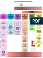 Organigramme CCHMV - Janvier 2024