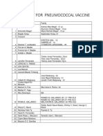 Master List For Pneumococcal Vaccine