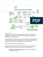 Hyperthyroidism