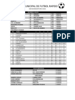 Liga Municipal de Futbol Rapido: San Buenaventura Coah