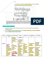 Tema 7. Farmacos Ionotropicos +