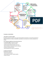 +++a16 Tarea Mapa Conceptual Comptencias Digitales