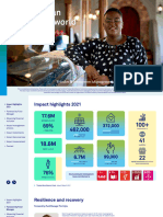 Triodos Microfinance Fund Impact Report 2021