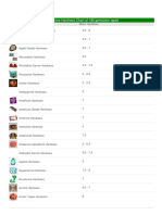 Https WWW - Gemselect.com PDF-files Gemstone-Hardness-Chart Gemselect