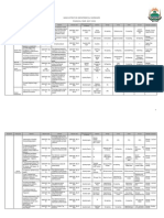 Admin Scorecard