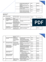 SCIENCE MELC Grade 7 10