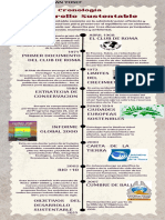 Infografía Cronología Línea de Tiempo - Final