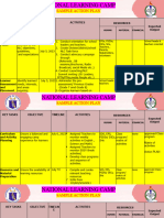 NLC Action Plan