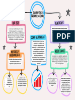 Diagnostico Organizacional