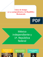 Linea de Tiempo - de La Independencia A La República Restaurada