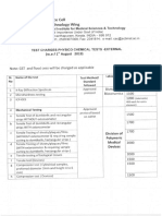 Test Charges August 2019 Physicochemical External