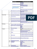 Table of Content (ISO 9001 2015)